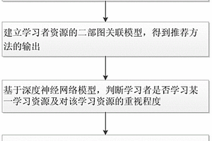 基于深度學習的適應性學習系統和方法