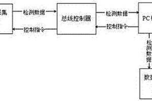 基于遠端服務器的液體智能監控系統及方法