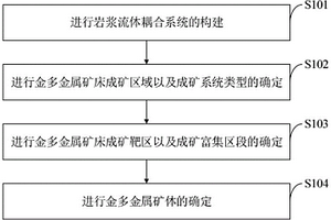 基于構造巖漿流體耦合系統的金多金屬找礦方法