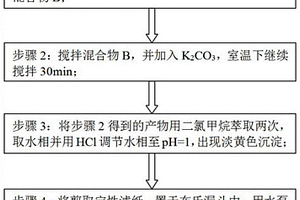 pH熒光探針的合成及其在細胞成像應用的方法