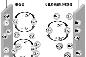 活性溴離子增強的銅負極混合超級電容器