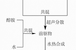 乙醇胺和銀納米粒子雙功能化負載型石墨烯基納米復合傳感材料及其制備方法