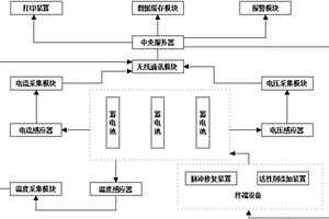 蓄電池的監控與修復系統