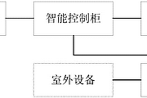 電務設備控制電路系列故障練功臺