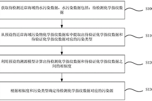 污染溯源方法、裝置、電子設備及存儲介質