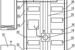 海關核生化智能篩查查驗及處置系統