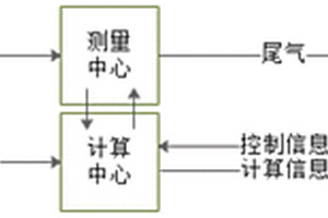 VOCs濃度在線測量裝置