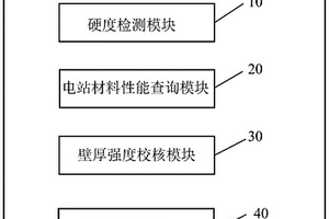 基于增量模型的金屬技術監督專家系統