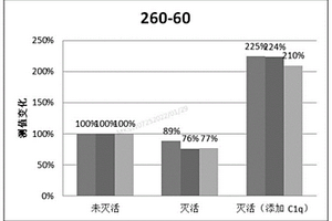 篩選不受補體干擾的單克隆抗體對的方法