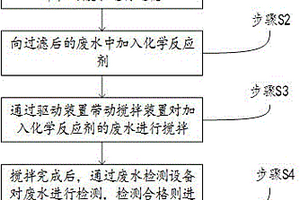 廢舊輪胎回收中產生的廢水處理方法及系統
