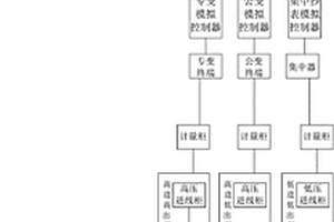 電力營銷用客戶用電信息采集模擬系統