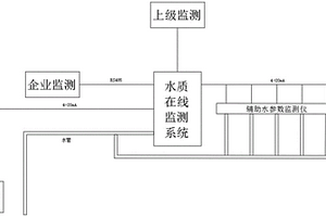 水質在線監測裝置