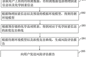 職業病危害風險評估的方法、系統、電子設備及存儲介質
