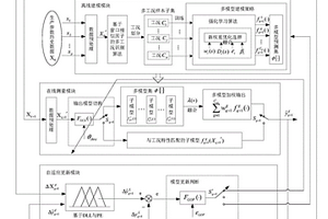 基于模糊評估的油井動液面自適應預測方法