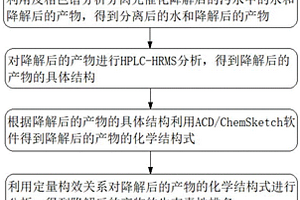 對吡蟲啉進行生態毒性評估的方法