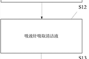 磁分離用吸液針清潔方法及應用該方法的清洗設備