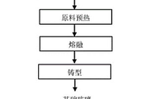 利用脫硫粉煤灰制備微晶玻璃的方法