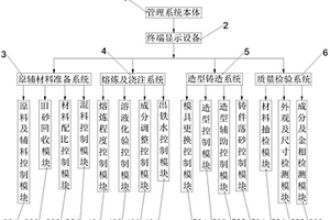 智能鑄造線質量管理系統