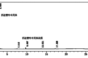 托法替布中間體雜質、托法替布雜質及其合成方法，以及托法替布的質量監控方法