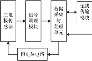 基于組織工程液壓生物反應器的智能化監測系統