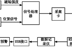 巖土工程內部水平位移監測系統