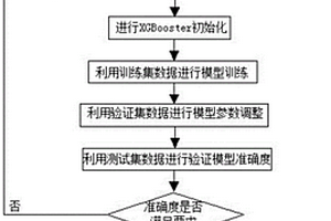 基于XGBoost算法的伴熱帶裝置壽命狀態預測方法