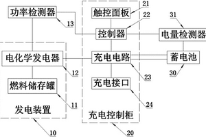 充電系統及其控制方法