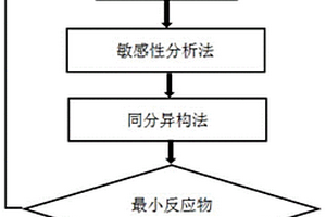 用于內燃機替代燃料二甲醚-聚甲醛二甲醚3反應機理模型的簡化方法