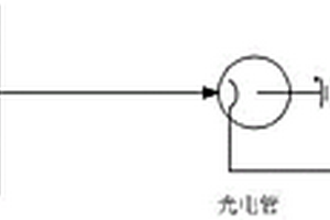 油污泥洗滌液飽和度監測方法