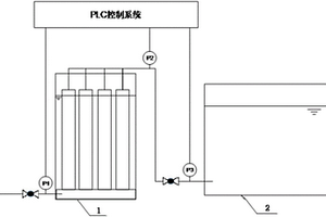水處理膜池污染評價及控制的方法