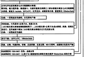 疏水性超細納米級阻燃劑氫氧化鎂的制取方法