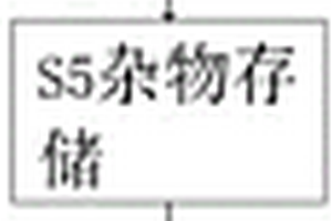 村鎮污水處理設備及其處理方法