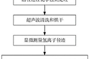 MV級寬動態范圍的電壓峰值測量方法