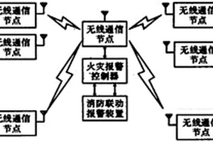 基于信息融合技術的無線火災探測報警系統