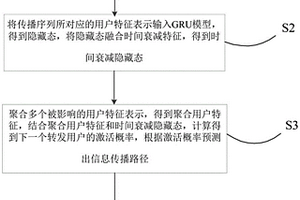 基于特征衰減強化神經網絡的信息傳播預測方法及裝置