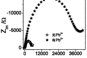 基于雜交鏈反應及TdT調控雙重信號放大的鉛離子交流阻抗傳感器研究