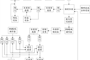 水處理系統和方法