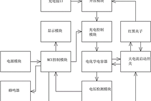 汽車應急電源
