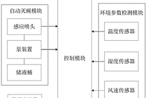 远程监控智能灭蝇装置