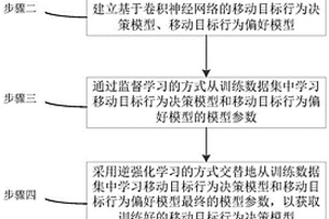 考慮移動目標不確定行為方式的軌跡預測方法及系統