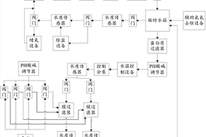 水處理系統