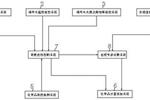 循環冷卻水智能運行裝置及其運行方法