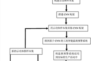 基于示功體的有桿泵工況智能監測方法