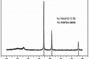 Ni-MOF衍生NiC的葡萄糖傳感器及其制備方法