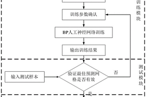 金屬隔膜起始翻轉壓差預測系統及方法