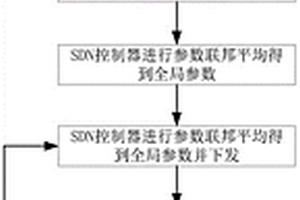 基于聯邦學習雙向GRU資源需求預測的VNF遷移方法
