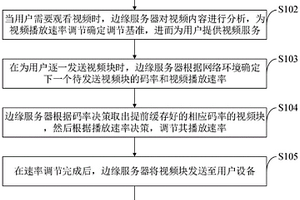 自適應流媒體控制方法、系統、計算機設備及應用