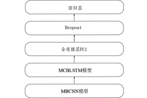 基于自動多微分學習深度網絡的航空發動機壽命預測方法