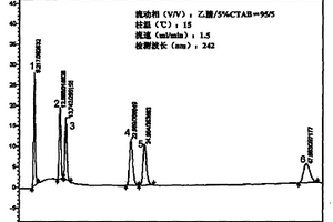 混合脂肪酸的高效液相色譜分離方法及應用