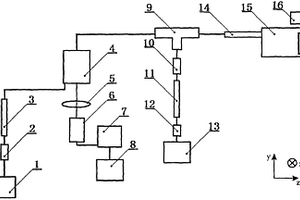 電解液中離子濃度測量裝置